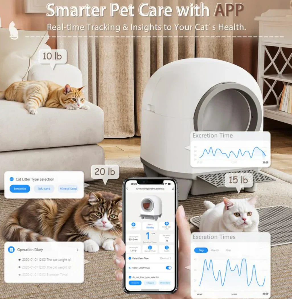 Warcat® Smart Cat Litter Box – Self-Cleaning & Odor-Free